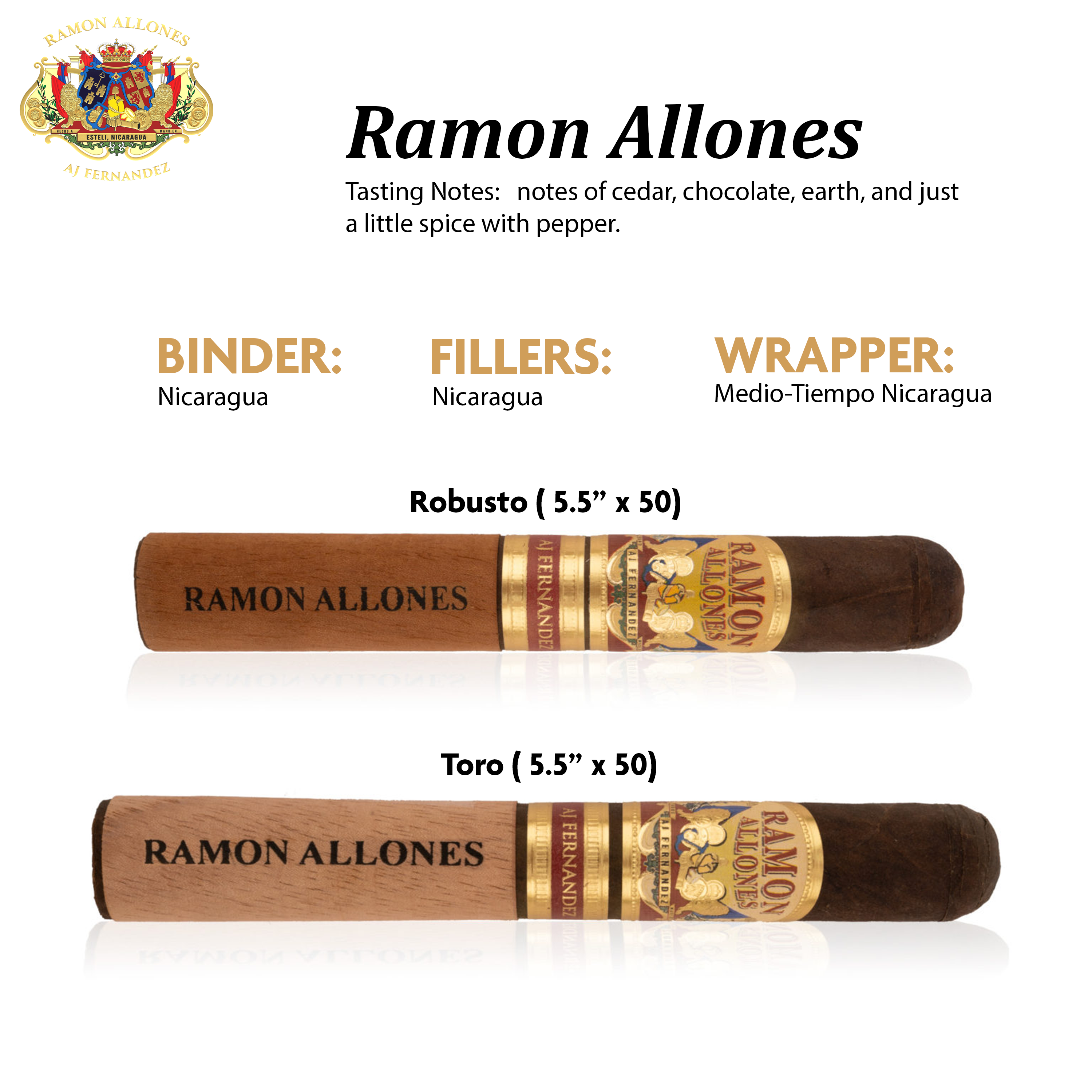 Ramon Allones